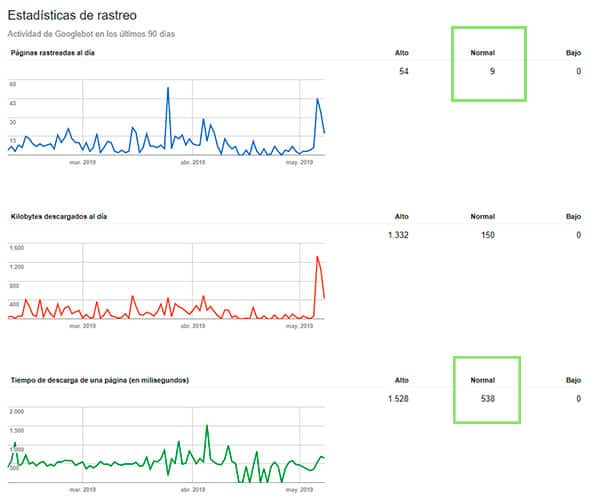 Search Console